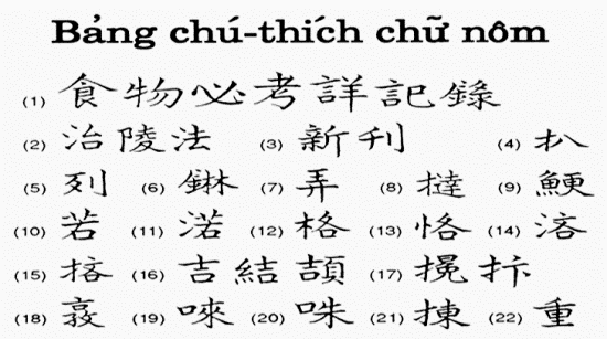 Tìm hiểu lịch sử chữ viết Việt Nam – CSVHVN