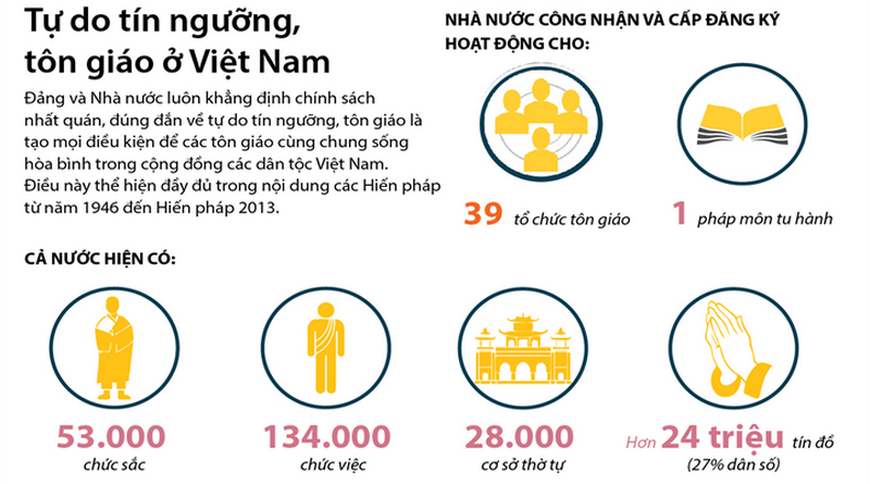 Kết quả hình ảnh cho tôn giáo Việt Nam